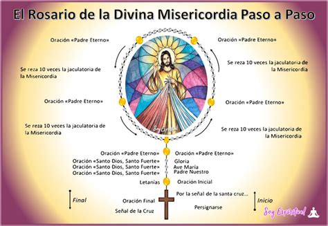 C Mo Rezar El Rosario De La Divina Misericordia Paso A Paso