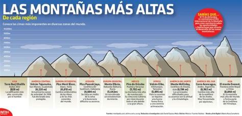 Las 5 Montañas Más Altas De América ¡descúbrelas Aquí Cfn