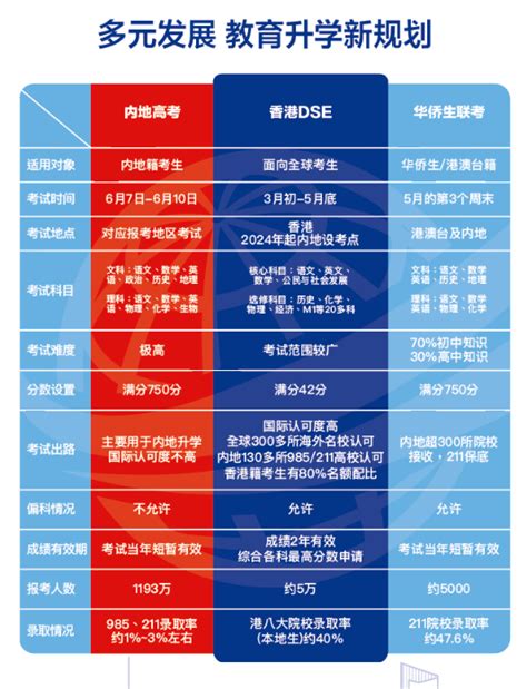 码住！香港高才通续签、转永居最全攻略！哪些人适合申请呢？ 脉脉