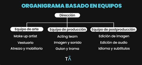 Organigrama De Empresa Tipos Beneficios Y C Mo Implementarlo