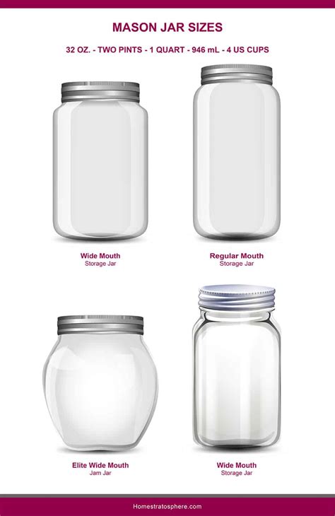 Mason Jar Sizes Illustrated Guide