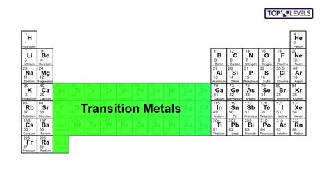 Periodic Table Transition Metals - Periodic Table Timeline