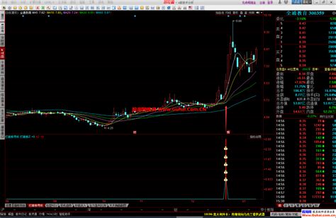 同花顺打首板寻妖幅图公式 妖股一个都跑不了 源码文件分享 金钻指标 公式网