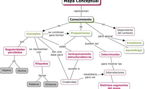 10 Diferencia Entre Cuadro Sinoptico Y Mapa Conceptual Background