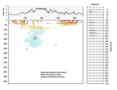 Volcano Watching On Twitter Rt Cppgeophysics The M Earthquake In