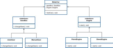 Solid Principles In Oop New Explanation Ennicode