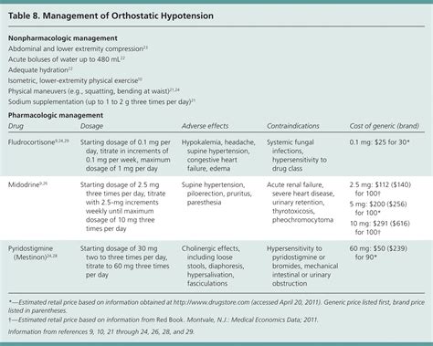 How To Check Orthostatic Vital Signs Finalclause