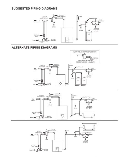 Air Separator Piping Diagram