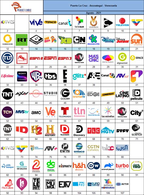 Grilla De PlanetCable Puerto La Cruz Agosto 2021 Cableoperadores