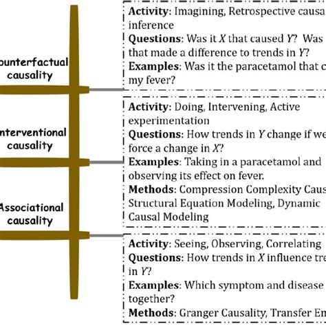 Pdf Measuring Causality The Science Of Cause And Effect