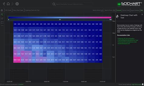 What Is A Heat Map Chart Wpf Heatmap Chart With Text Fast Native