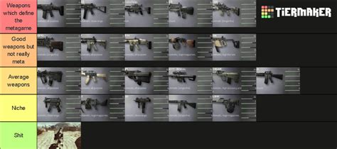 Modern Warfare 2 Primary Weapons Tier List Community Rankings Tiermaker