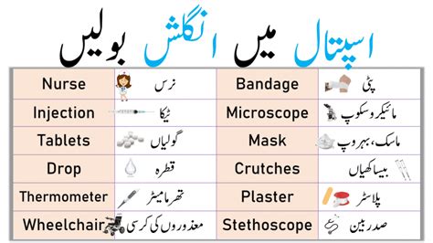 Medical And Hospital English Vocabulary With Urdu Meanings