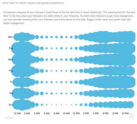 Twitter Scheduling How To Schedule Tweets For More Impact