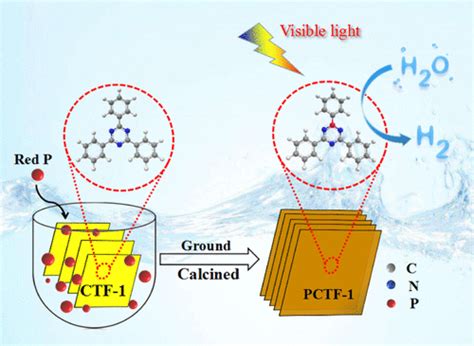 Efficient Visible Light Driven Photocatalytic Hydrogen Evolution On