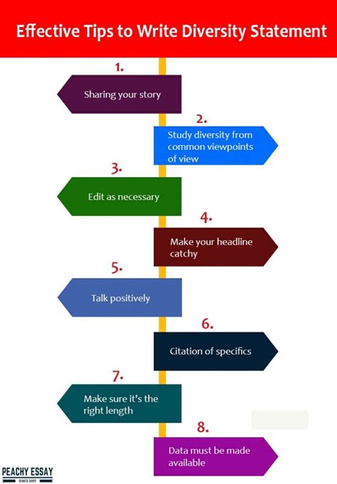 How To Write A Diversity Statement With Samples 2021