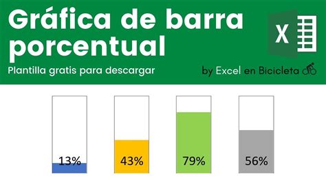 Cómo hacer una grafica de barras con porcentaje en Excel Descarga la