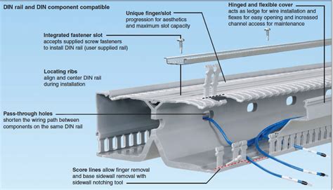 Panelmax™ Din Rail Wiring Duct Electgo