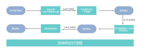 云商店案例 响应式建站 云商店 云社区 华为云