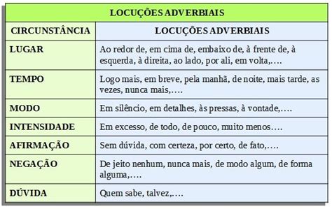 O Que São Locuções Adverbiais