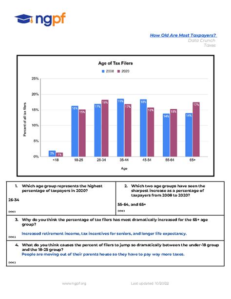 Copy Of Data Crunch How Old Are Most Taxpayers How Old Are Most