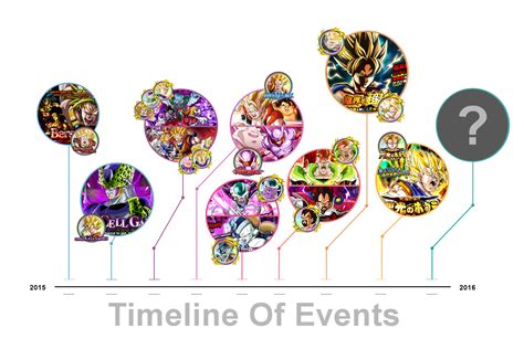 Dragon Ball Z Events 2024 - Amye Madlen