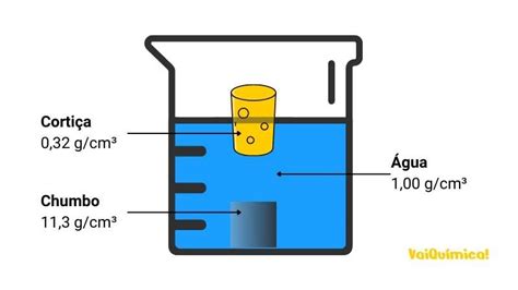 Densidade O que é como é formada forma de calcular e medidas