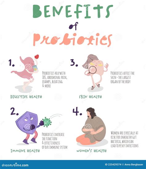 Benefits Of Probiotics Vertical Poster With Medical Infographic Stock