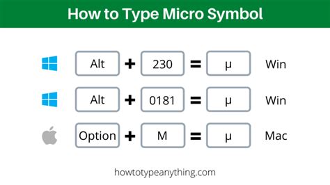 How to Type Micro Symbol in Word/Excel (On Keyboard) - How to Type Anything