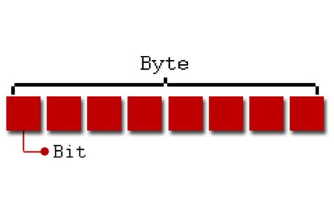 Megabits vs. Megabytes: (Mb vs. Mbps)