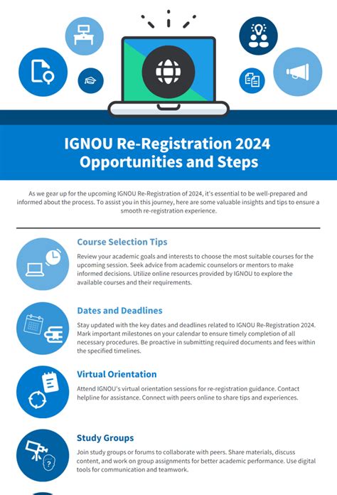 Ignou Re Registration Onlinerr Ignou Ac In Last Date Fee