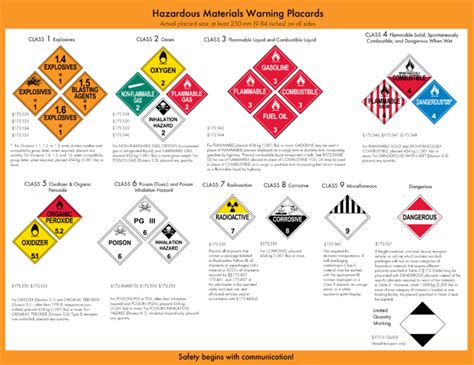 Hazmat Chart For Placarding Printable Hazmat Placards Chart