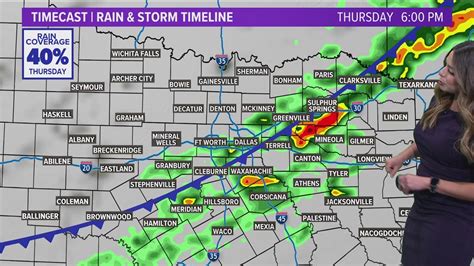 DFW weather: Cooler temps, rain in the forecast this week | wfaa.com