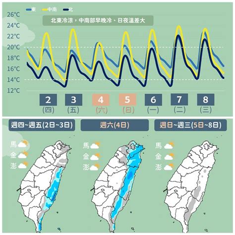 冷氣團發威！氣象局再發低溫特報 2地區下探10度 生活 三立新聞網 Setncom