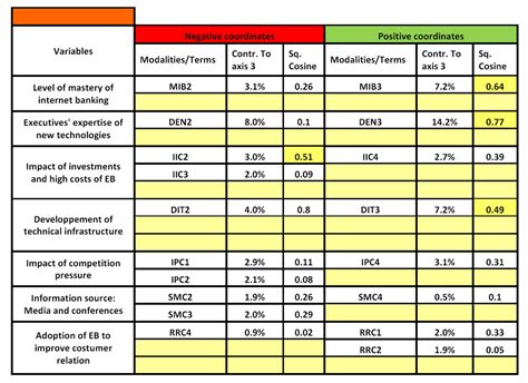 Ibima Publishing Determinants Of Organizational Adoption Of