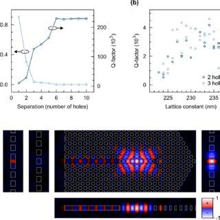 PDF In Plane Single Photon Emission From A L3 Cavity Coupled To A