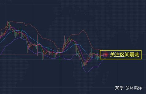 沐鸿洋：124黄金价格反复震荡调整，最新黄金白银走势分析 知乎