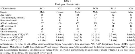 Table From Improvement Of Grasping After Motor Imagery In C C