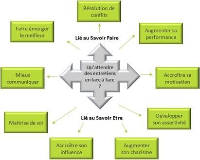 Savoir Faire Ressources Humaines Le Comment Faire