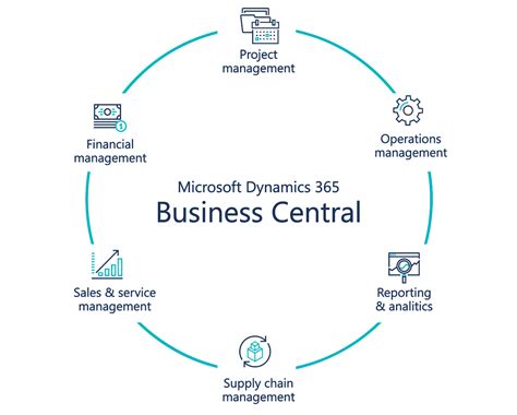 Dynamics 365 Business Central Overview Themelower