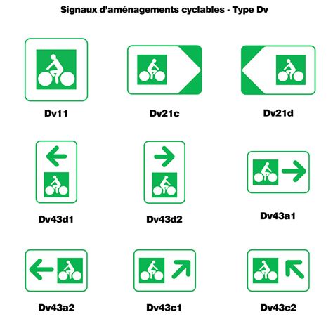 Panneaux Pour Am Nagements Cyclables