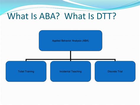 Ppt Aba And Discrete Trial Teaching Powerpoint Presentation Id279896