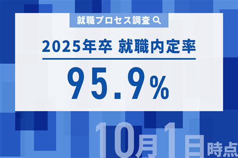 就職プロセス調査（2025年卒）「2024年10月1日時点 内定状況」 就職みらい研究所