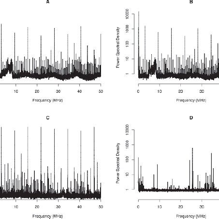 The Comparison Of Non Parametric And Parametric Power Spectral Density