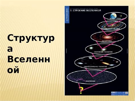Структура Вселенной - презентация, доклад, проект скачать