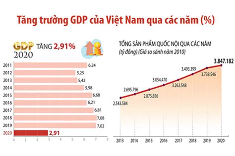 Cách tính tốc độ tăng trưởng kinh tế Nghiên Cứu Tài Chính Blog Hồng