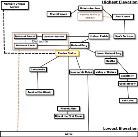 Dark Souls Blight Town Map - Maping Resources