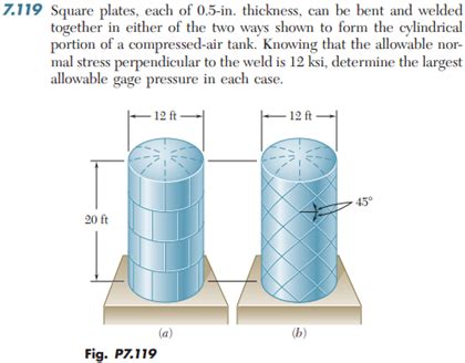 Square Plates Each Of 0 5 M Thickness Can Be Bent Chegg