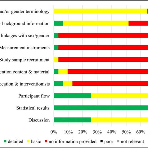 The Types Of Nursing Interventions Download Scientific Diagram