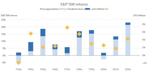 The Power Of Dividends Now Advisoranalyst